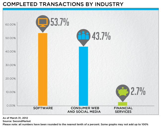 Private Startup Stock Trading