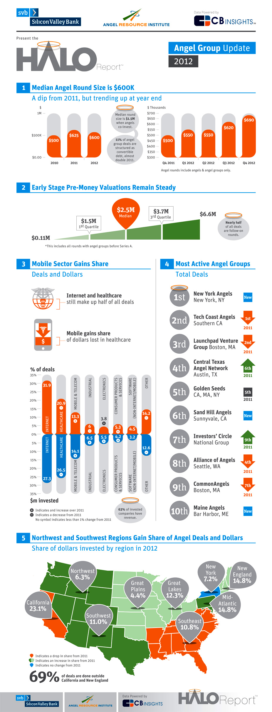 infographic-halo-report-2012-lg