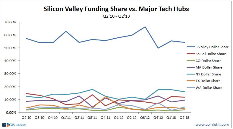 svfundingshares